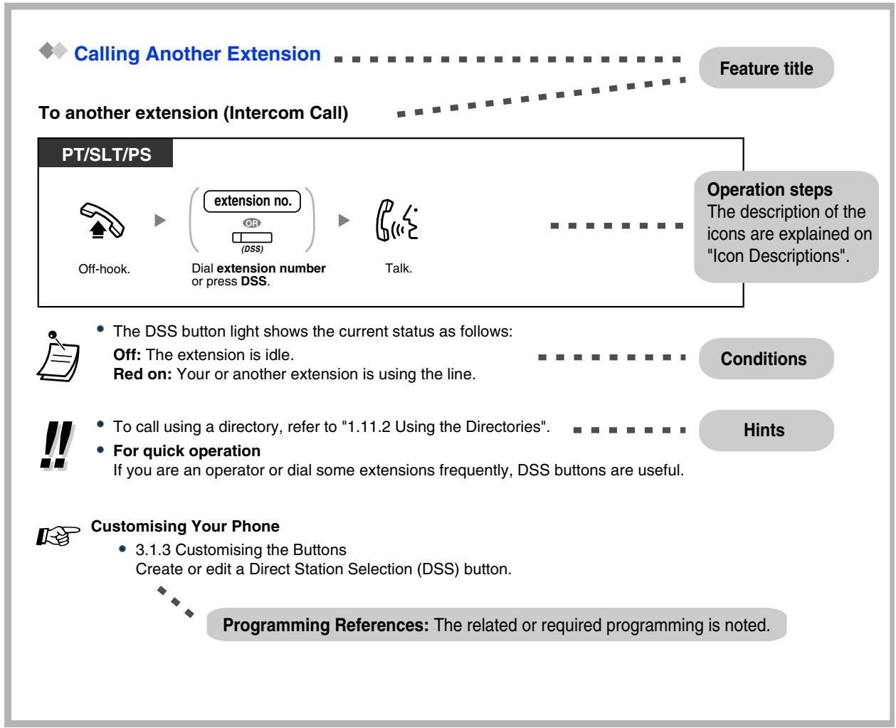 PANASONIC KXTDA200E - How to Follow the Steps - 1