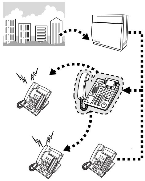 PANASONIC KXTDA200E - Follow Me (From): - 1