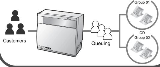 PANASONIC KXTDA200E - Call Centre - 1
