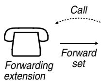 PANASONIC KXTDA200E - Boss &amp; Secretary feature - 1