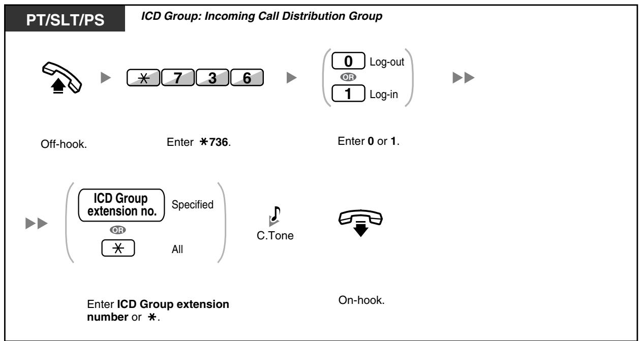PANASONIC KXTDA200E - To set Log-in/Log-out - 1