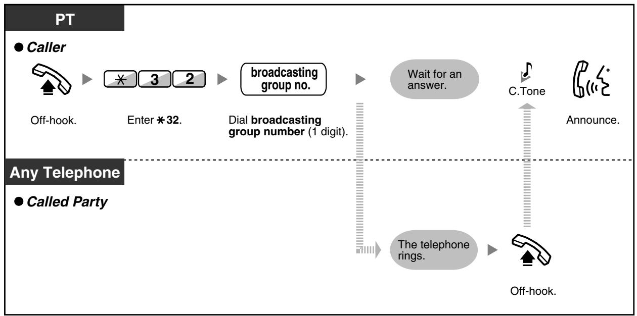 PANASONIC KXTDA200E - Making an Announcement and Having a Multiple Party Conversation (Broadcasting) - 1