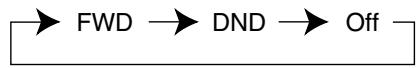 PANASONIC KXTDA200E - When in the FWD/DND Cycle Switch Mode: - 1
