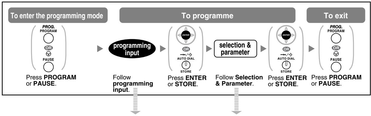 PANASONIC KXTDA200E - Notice - 1