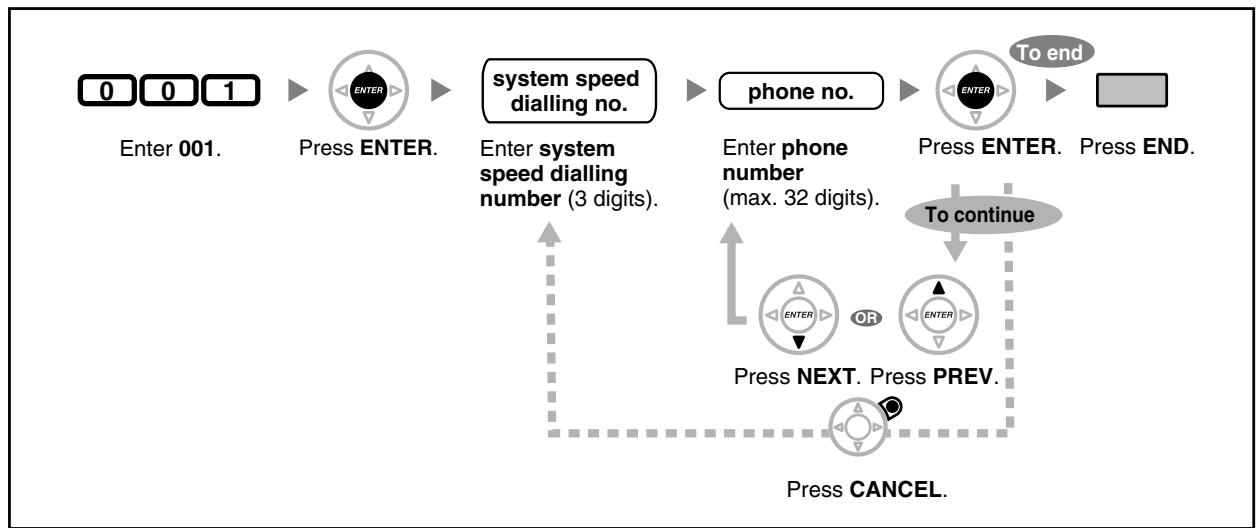 PANASONIC KXTDA200E - System Speed Dialling Number [001] - 1