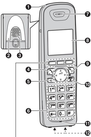 PANASONIC KXTG6522G - Bedienelemente - 1