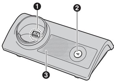 PANASONIC KXTG8100FX - Controls - 2