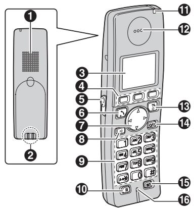 PANASONIC KXTG8100FX - Controls - 1