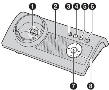 PANASONIC KXTG8100FX - Controls - 3