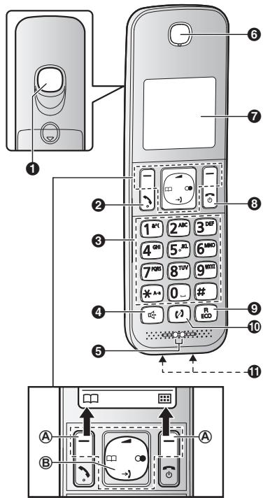 PANASONIC KX-TGD320FR - Commandes - 1