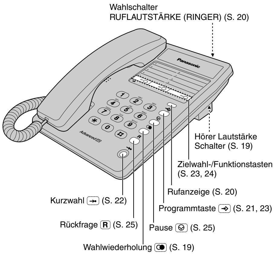 PANASONIC KX-TS100EXW - Anordnung der Bedienelemente - 1
