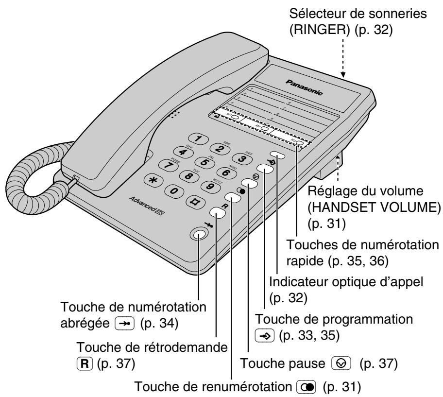 PANASONIC KX-TS100EXW - Table des matieres - 1