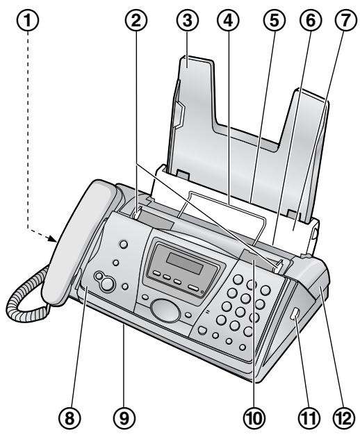 PANASONIC KX-FC241SL - Base - 1