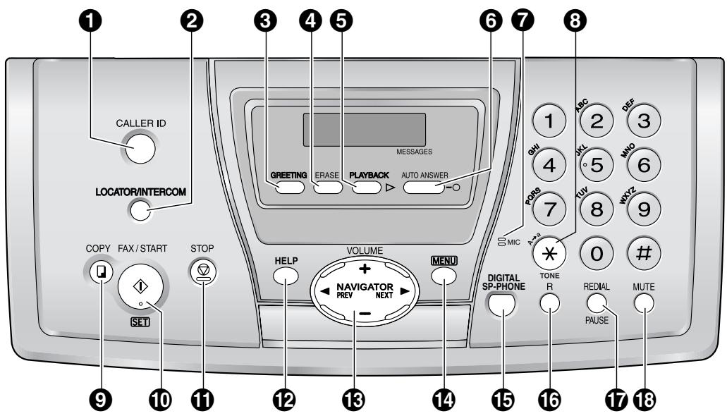 PANASONIC KX-FC241SL - Emplacement des commandes - 1