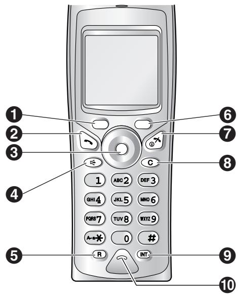 PANASONIC KX-FC241SL - Emplacement des commandes - 2