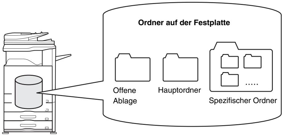 SHARP MX-2614N/3114N - Ordner - 1