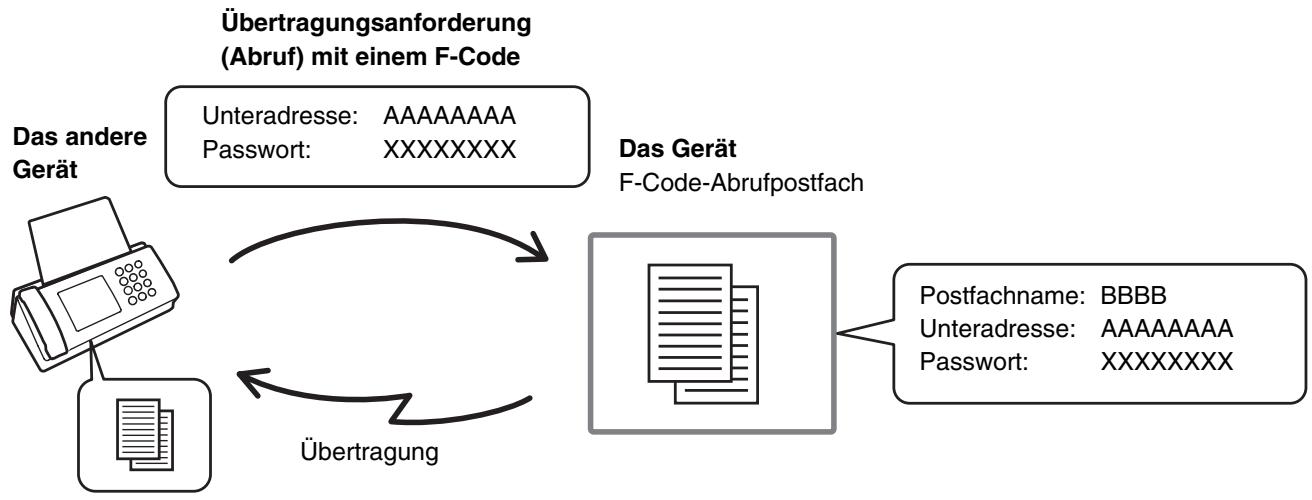 SHARP MX-2614N/3114N - ABRUFSPEICHERÜBERTRAGUNG MIT F-CODES - 1