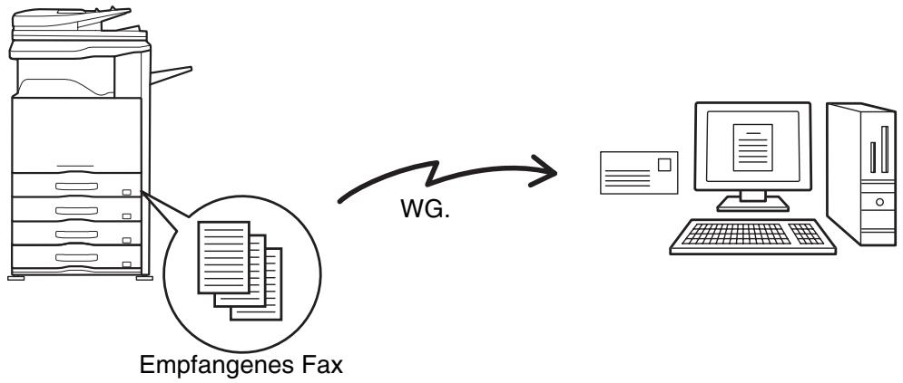 SHARP MX-2614N/3114N - WEITERLEITEN EMPFANGENER FAXE AN EINE ADRESSE (Einstellungen Eingangs-Routing) - 1