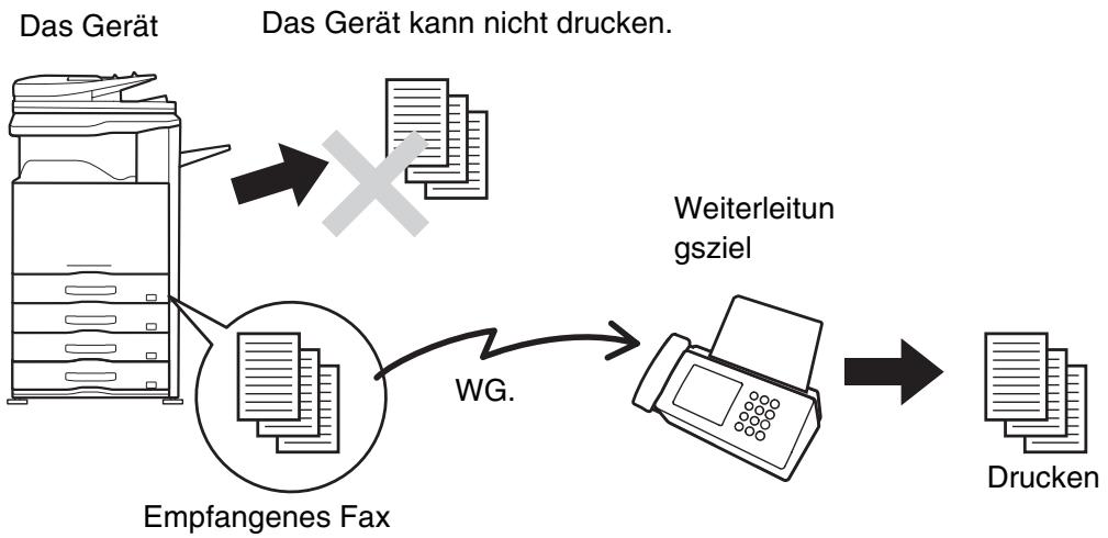SHARP MX-2614N/3114N - WEITERLEITEN EMPFANGENER FAXE (Faxdatenweiterleitung) - 1