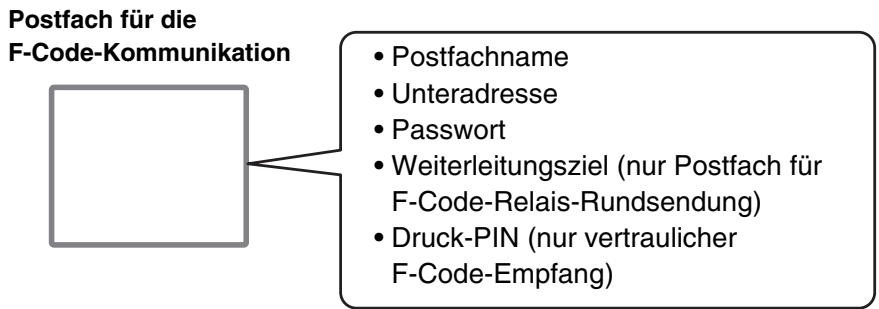 SHARP MX-2614N/3114N - ERSTellen VON POSTFÄCHERN IM GERÄT FÜR DIE F-CODE-KOMMUNICATION - 1
