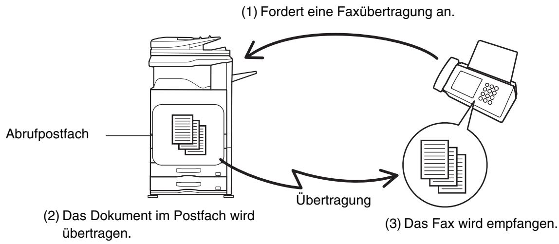 SHARP MX-2614N/3114N - SENDEN EINES FAXES WÄHREND EIN ANDERES GERÄT IHR GERÄT ABRUFT (Abrufspeicher) - 1