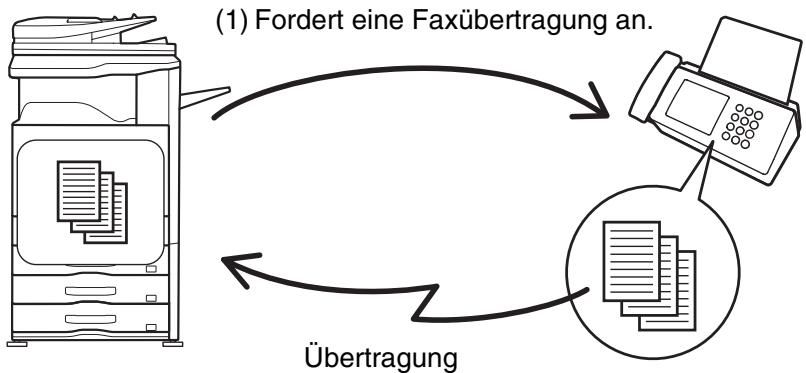 SHARP MX-2614N/3114N - ANRUFEN EINES FAXGERÄTS UND STARTEN DES FAXEMPFANGS (Abruf) - 1