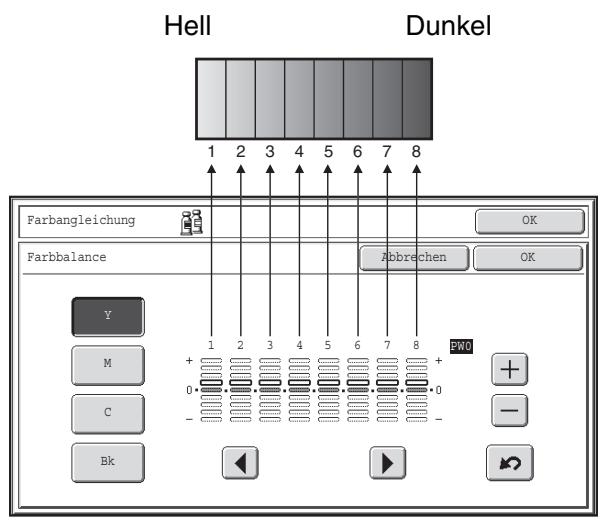 SHARP MX-2614N/3114N - ANPASSEN DER FARBE (Farbbalance) - 1