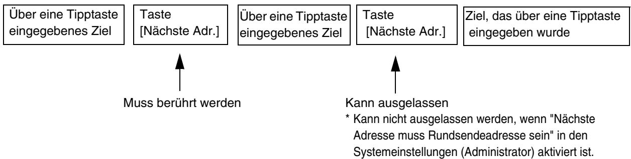 SHARP MX-2614N/3114N - Geben Sie die Zielfaxnummer ein. - 2