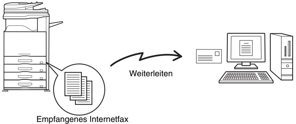SHARP MX-2614N/3114N - WEITERLEITEN EMPFANGENER INTERNET-FAXE AN EINE ADRESSE (Einstellungen Eingangs-Routing) - 1