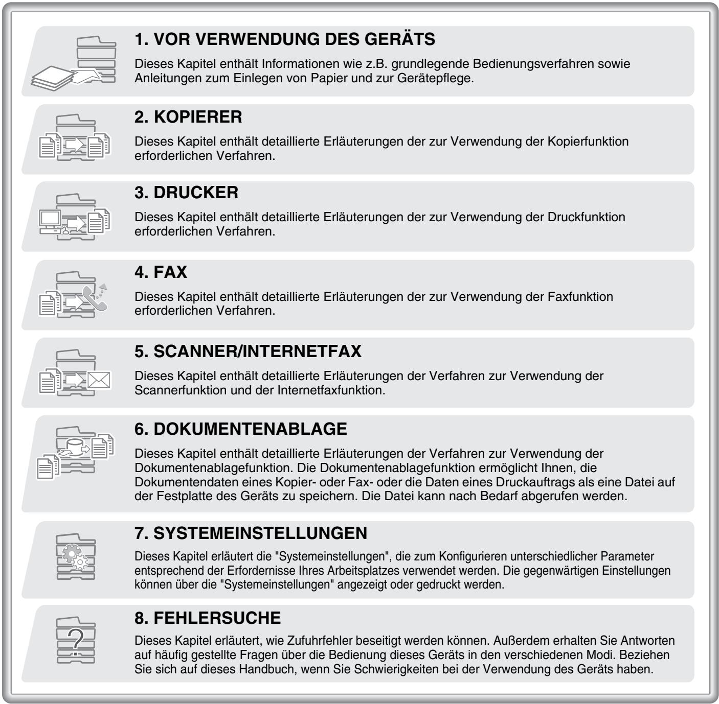 SHARP MX-2614N/3114N - Bedienungsanleitungen in PDF-Format (diese Anleitung) - 1