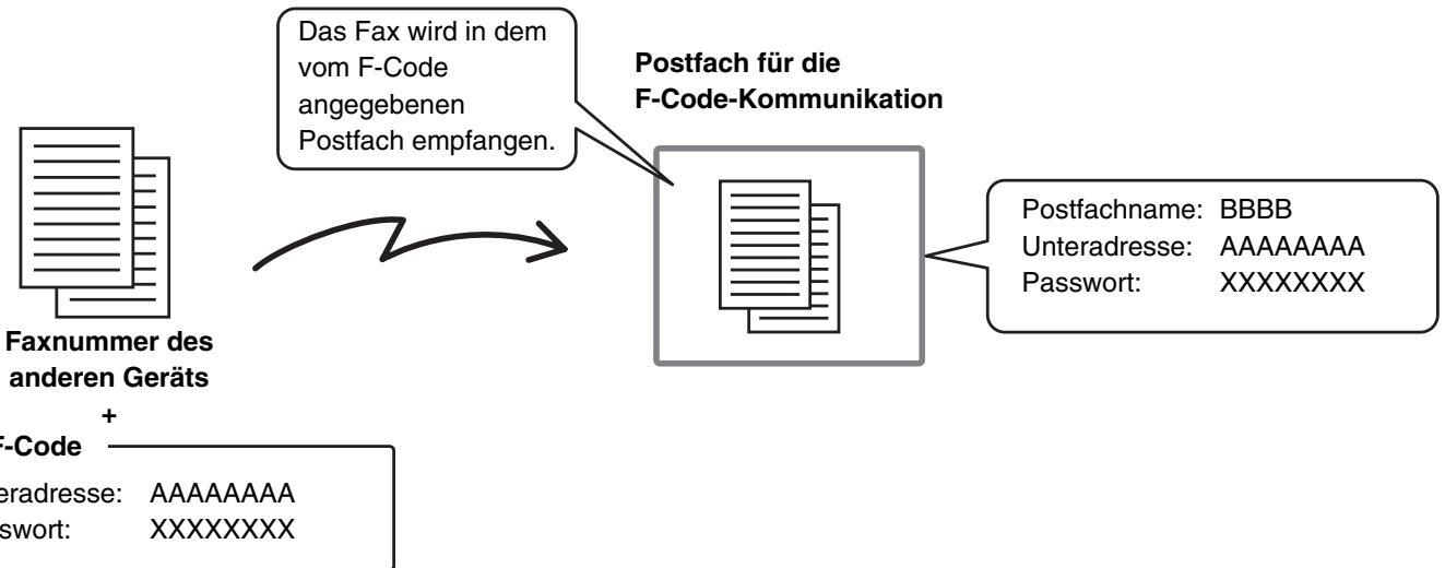 SHARP MX-2614N/3114N - FUNKTIONSWEISE VON F-CODES - 1