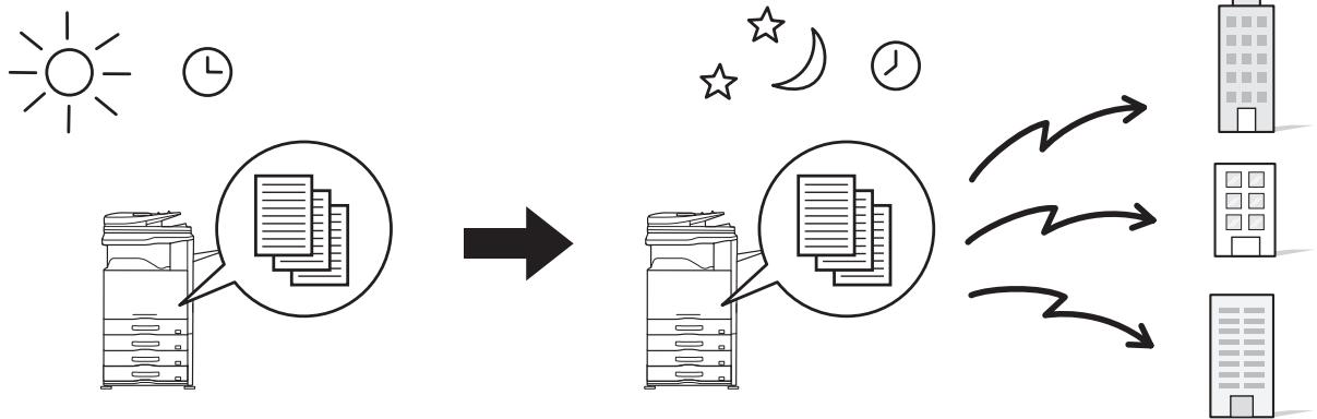 SHARP MX-2614N/3114N - SENDEN EINES FAXES ZU EINER FESTGELEGTEN ZEIT (Timer) - 1