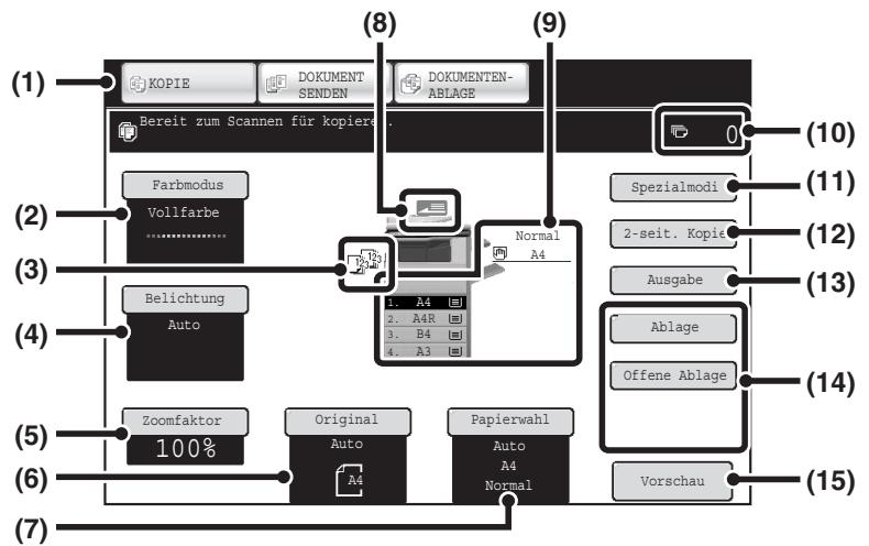 SHARP MX-2614N/3114N - AUSGANGSBILDSCHIRM DES KOPIERMODUS - 1