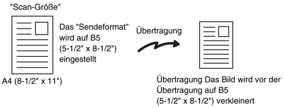 SHARP MX-2614N/3114N - FESTLEGEN DES ORIGINALSCANFORMATS UND DES SENDEFORMATS (Vergroßern/Verkleinern) - 2