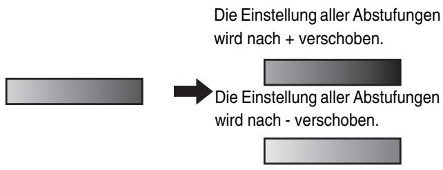 SHARP MX-2614N/3114N - Wahlen Sie die Spezialmodi - 2