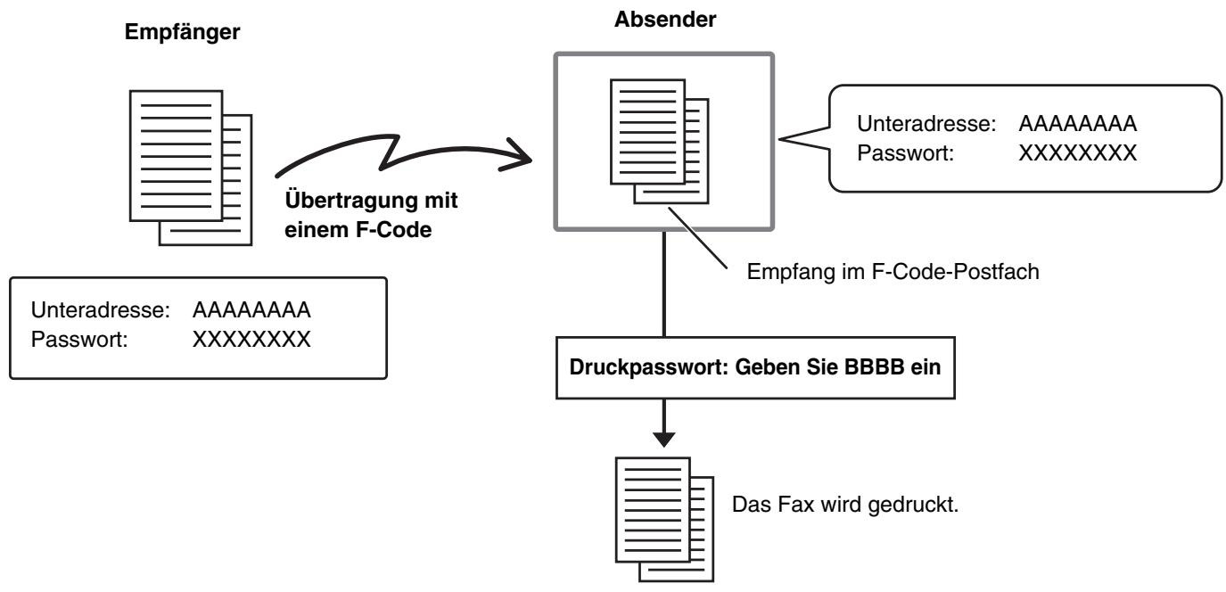 SHARP MX-2614N/3114N - VERTRAULICHE KOMMUNIKATION MIT F-CODES - 1