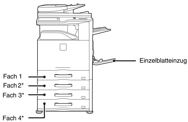 SHARP MX-2614N/3114N - BEZEICHNUNGEN UND POSITIONEN DER PAPIERKASSETTEN - 1