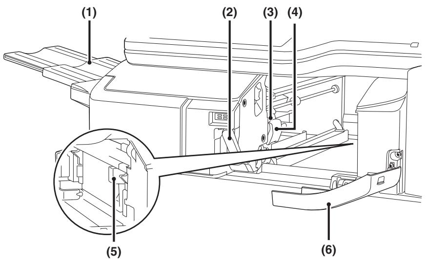 SHARP MX-2614N/3114N - TEILEBEZEICHNUNGEN - 1