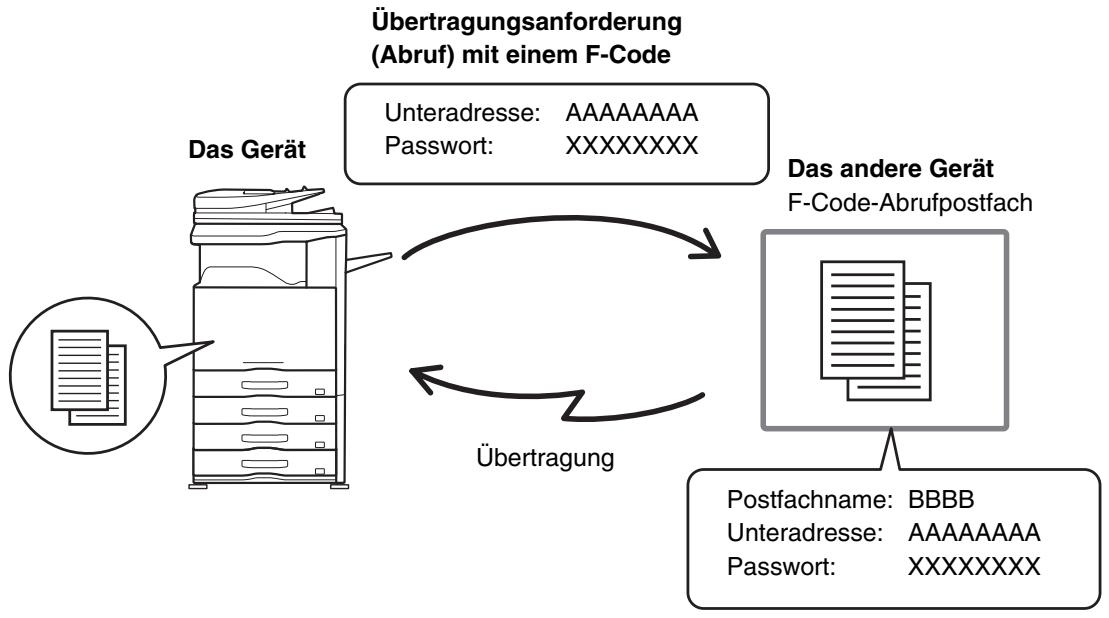 SHARP MX-2614N/3114N - ABRUFEMPANG MIT F-CODES - 1