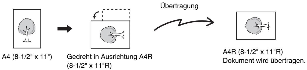 SHARP MX-2614N/3114N - AUSRICHTUNG DES EINGELEGTEM ORIGINALS - 1