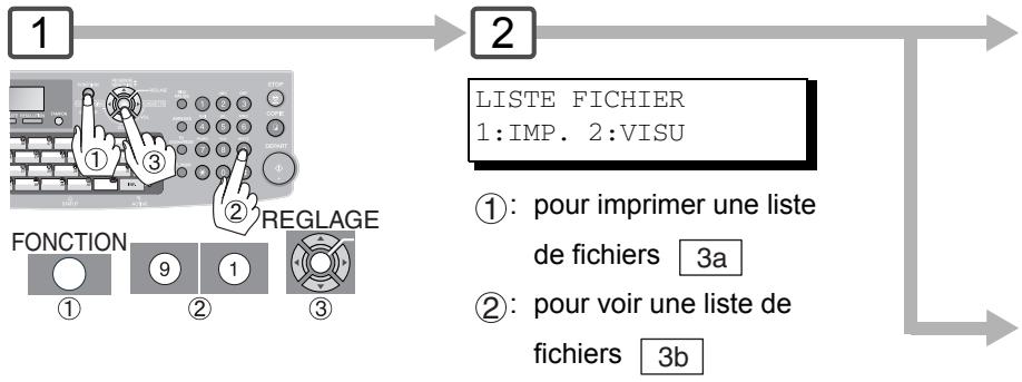 PANASONIC UF-7100 - Impression ou visualisation d'une liste - 1