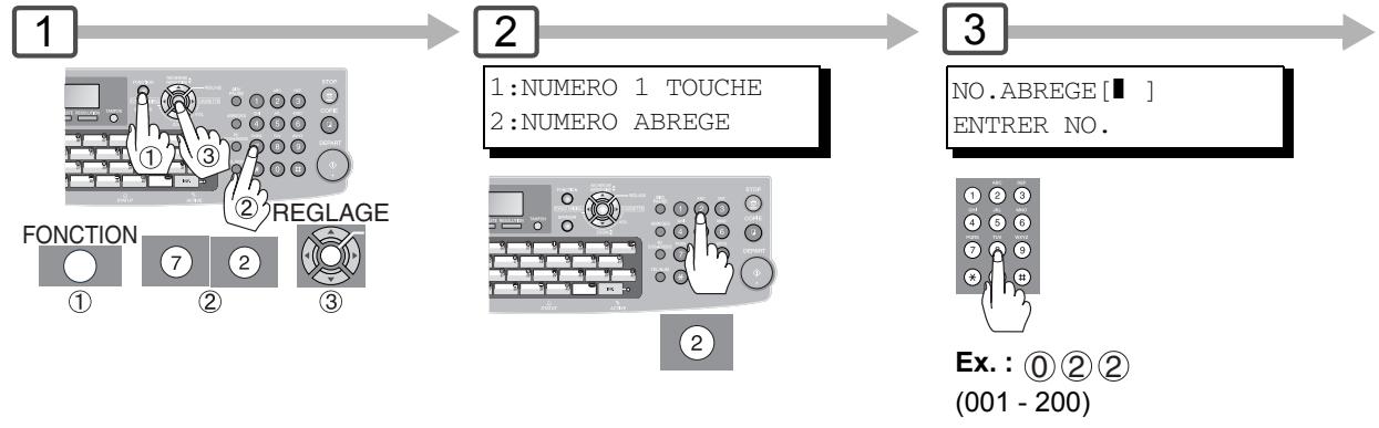 PANASONIC UF-7100 - Saisie de nombres abrégés - 1