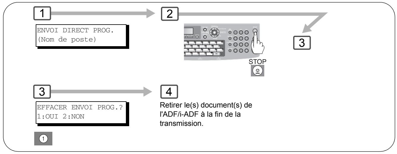 PANASONIC UF-7100 - Annulation de la réservation de transmission directe - 1