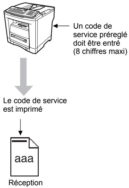 PANASONIC UF-7100 - Réglage du code de service - 1