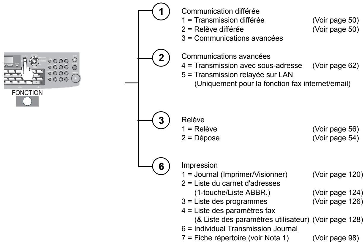 PANASONIC UF-7100 - Utilisation des fonctions - 1