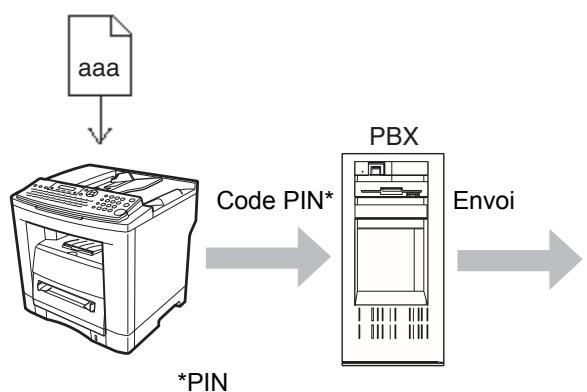 PANASONIC UF-7100 - ■ Sélection de la méthode d'accès (préfixe ou suffixe) - 1