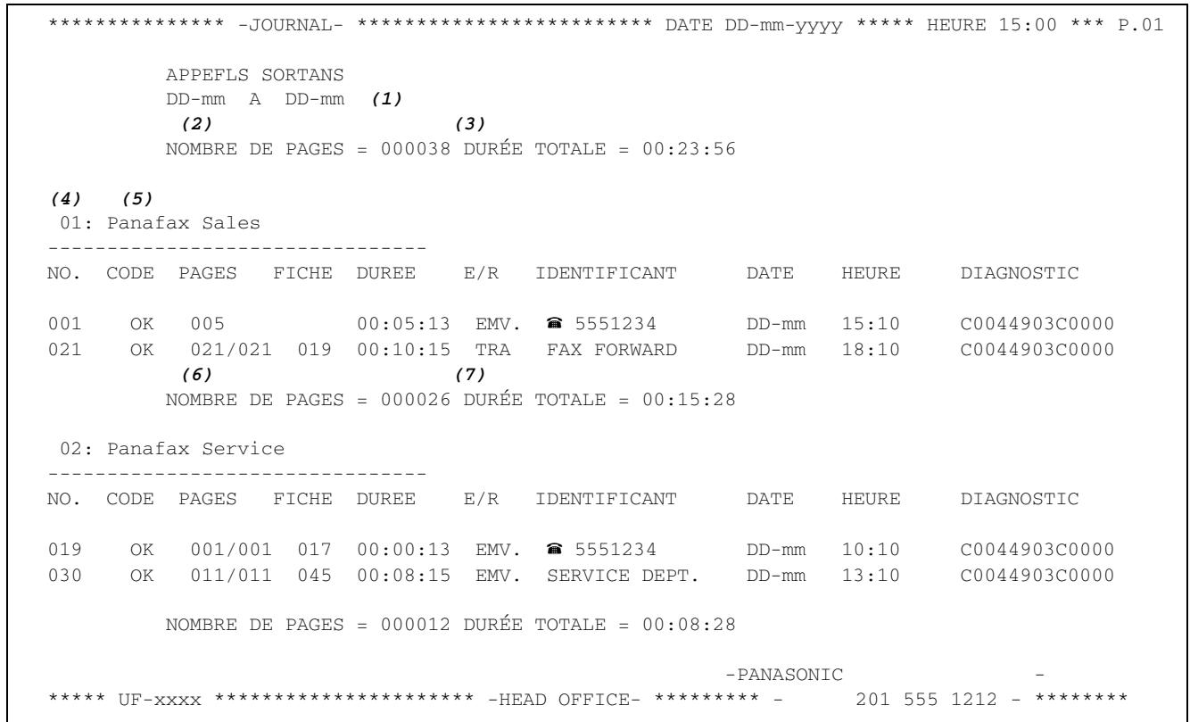 PANASONIC UF-7100 - Exemple de journal de code de service / appels sortants - 1