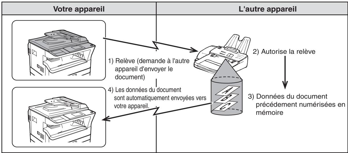 SHARP MX-FX10 - Relève - 1