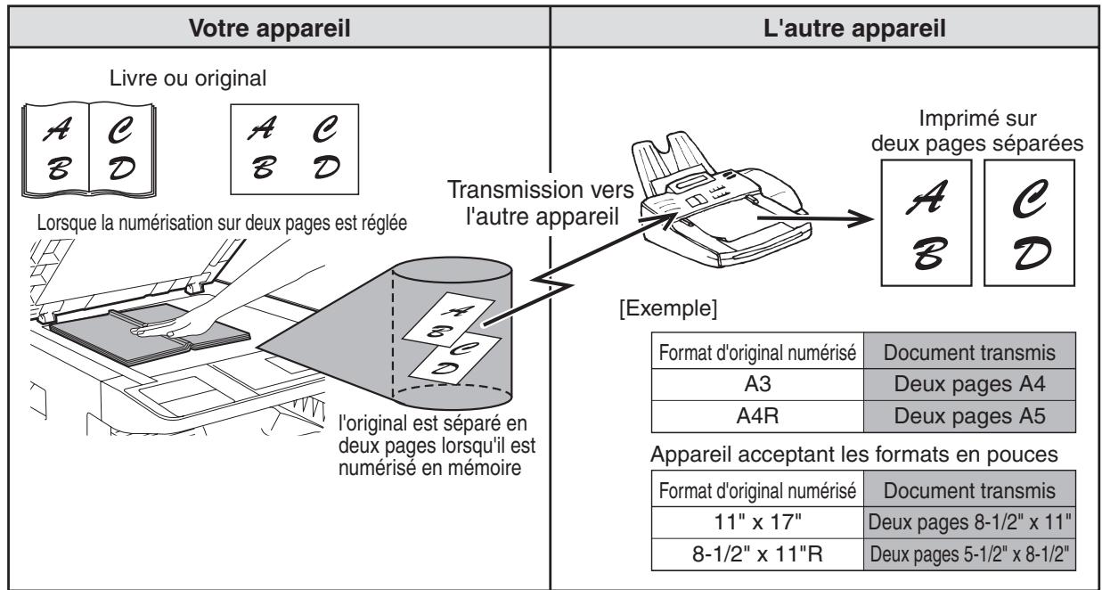 SHARP MX-FX10 - (NUMERISATION SUR 2 PAGES) - 1