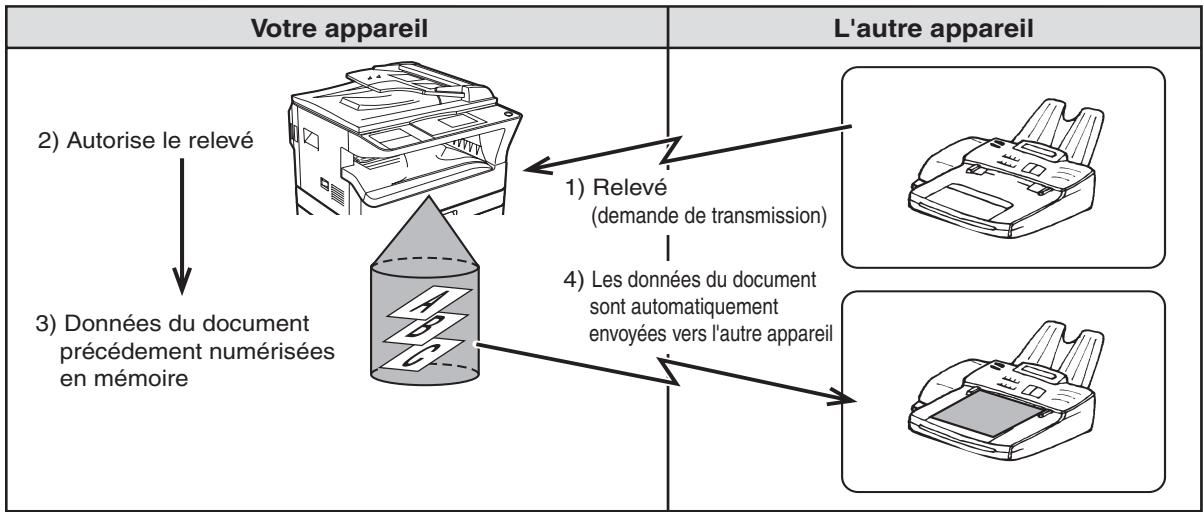 SHARP MX-FX10 - Mémoire de relève - 1